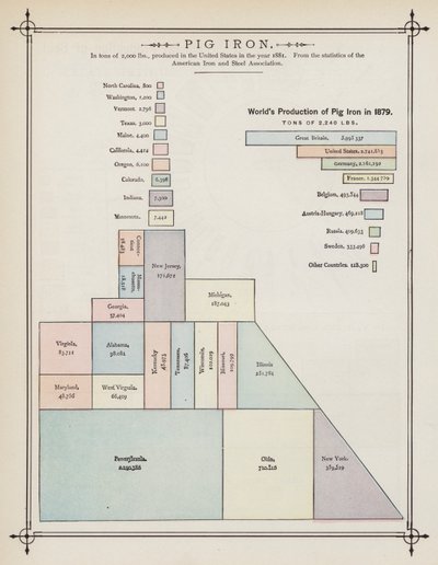1879年の世界の銑鉄生産量（カラーリトグラフ 作： American School