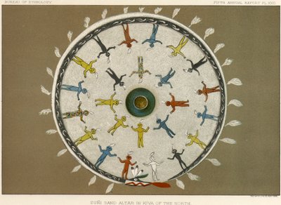 北のキヴァのズニ砂の祭壇、1883-84年頃 作： American School