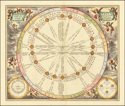 1660年、地球を回る太陽の軌道を描いた天球図 作： アンドリュー・セラリウス