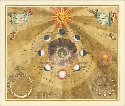 月の満ち欠けを示す1660年の天体図 作： アンドリュー・セラリウス