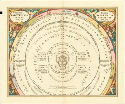 1660年、ティコ・ブラーエの宇宙モデルを示す図 作： アンドリュー・セラリウス