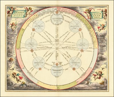 1660年 Epicyclesの理論を示す図表 作： アンドリュー・セラリウス