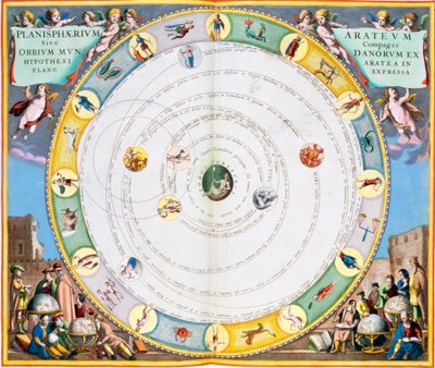 惑星の動きを説明するチャート、1660～1661 年。 作： Andreas Cellarius