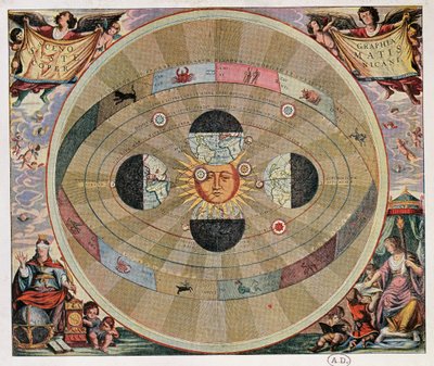 コペルニクス的宇宙観と太陽に対する地球の動きを表現したもの 作： Andreas Cellarius