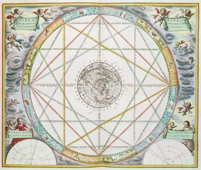 惑星のコンジャンクション（Joannes Janssonius発行の「天球図譜、または宇宙の調和」より）。 作： Andreas Cellarius