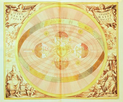 1660年にアムステルダムで公開された「ハルモニアマクロコスミカ」の太陽のコペルニクスシステム 作： Andreas Cellarius