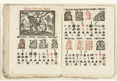 1712 年 7 月の天気予報のページ 作： Anonymous