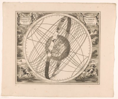 プトレマイオスによる、地球の周りの太陽の軌道の天体図 Solis circa orbem terrarum Spiralis revolutio (オブジェクトのタイトル) 作： Anonymous