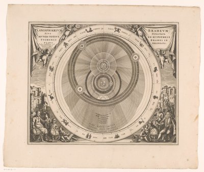 ブラーエ星系の天体図 Planisphaerium Braheum sive structura mundi totius ex hypothesi Tychonis (...) (オブジェクトのタイトル) 作： Anonymous