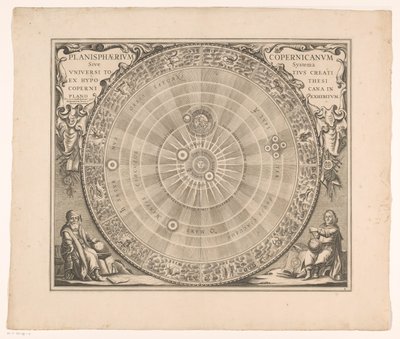 Hemelkaart van het stelsel van Copernicus コペルニクス星座早見盤または仮説から作成された宇宙全体のシステム (...) (オブジェクトのタイトル) 作： Anonymous