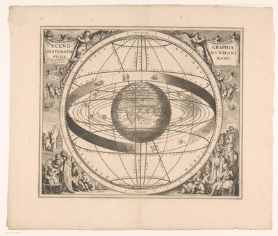 プトレマイオス星系の天体図 Scenographia systematis mundani Ptolemaici (オブジェクトのタイトル) 作： Anonymous