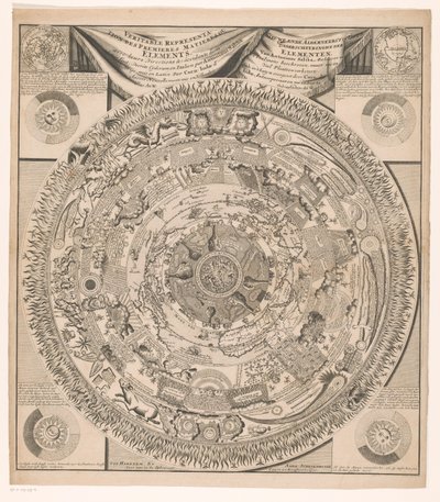 地球と宇宙の 8 つのリングの地図 要素を分割する新しい要素、ヴァン・アントニウス・サリバ (...) / Veritable represenation des Premieres matieres ou elements avec leurs direction (...) (オブジェクトのタイトル) 作： Anonymous