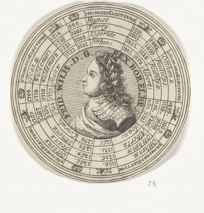 選帝侯フリードリヒ ヴィルヘルム 1 世の肖像とブランデンブルク選帝侯の名前が入ったメダル 作： Anonymous