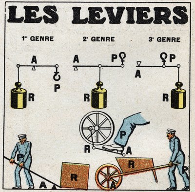 固体のバランス：レバー。1925年の匿名のイラスト。個人蔵。 作： Anonymous Anonymous