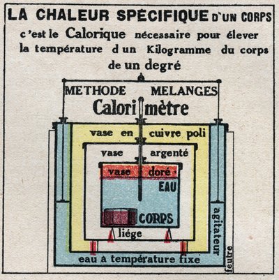 カロリメトリー：体の比熱を表す。1925年の匿名のイラスト。個人蔵。 作： Anonymous Anonymous