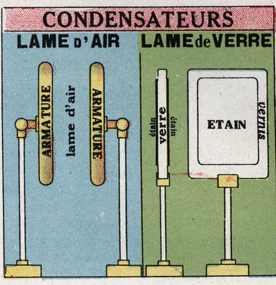 電気コンデンサー：空気の刃とガラスの刃。1925年の匿名のイラスト。個人蔵。 作： Anonymous Anonymous