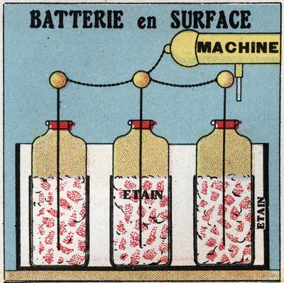 電子コンデンサ：表面電池。1925年の匿名のイラスト。個人蔵。 作： Anonymous Anonymous