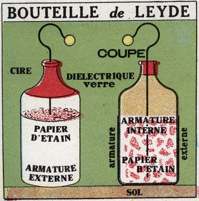 電気コンデンサ：Pieter (Petrus, Pierre) van Musschenbroek (1692-1761)が発明したライデンのボトルで、コンデンサの祖先。1925年の匿名のイラスト。個人蔵。 作： Anonymous Anonymous