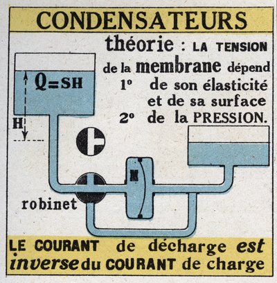 電気コンデンサ：放電電流と充電電流が逆になる。1925年の匿名のイラスト。個人蔵。 作： Anonymous Anonymous