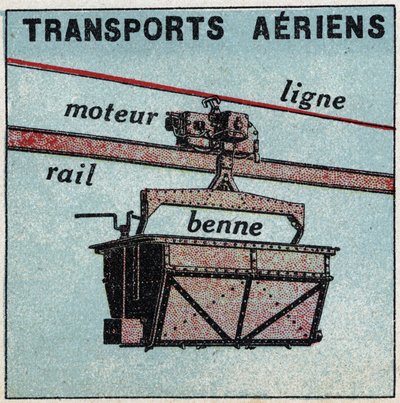 電気鉄道：航空輸送（テレホリック）。1925年の匿名のイラスト。個人蔵。 作： Anonymous Anonymous