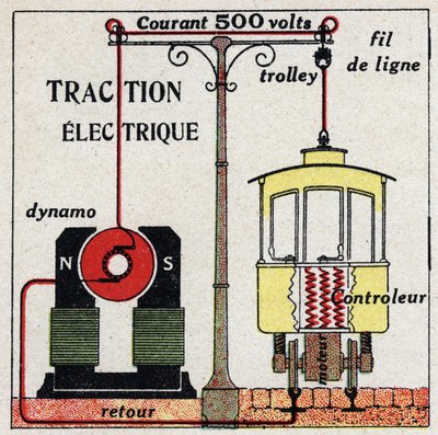 電気式路面電車：路面電車で使用される電流は500ボルト。1925年の匿名のイラスト。個人蔵。 作： Anonymous Anonymous