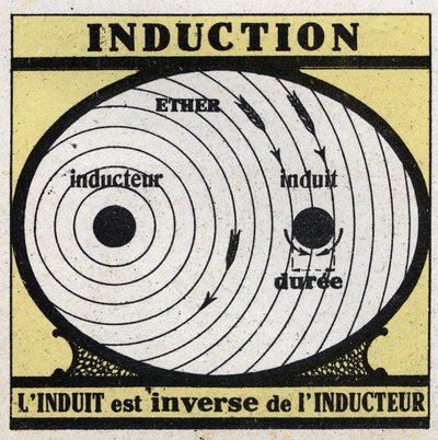 電気現象：誘導。誘導は、インダクタの逆数である。1925年の匿名のイラスト。個人蔵。 作： Anonymous Anonymous