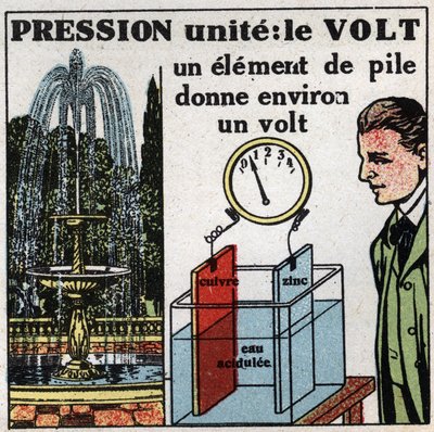 電気の単位。電位差（圧力）を測るボルト。1925年の匿名のイラスト。個人蔵。 作： Anonymous Anonymous