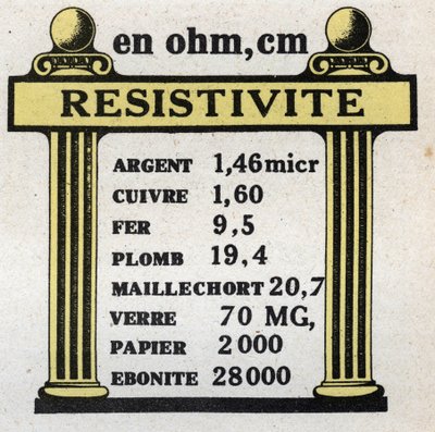 電気単位：異なる材料の抵抗率の表。1925年の匿名のイラスト。個人蔵。 作： Anonymous Anonymous