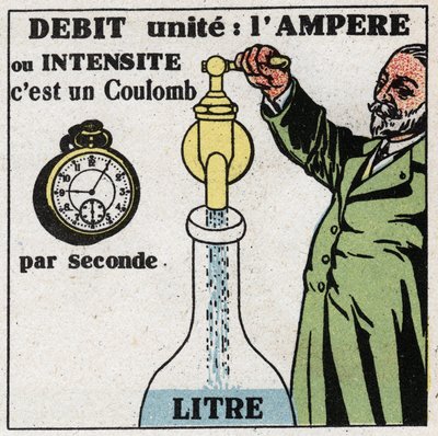電気の単位：流れや強さを測るアンペア。1925年の匿名のイラスト。個人蔵。 作： Anonymous Anonymous