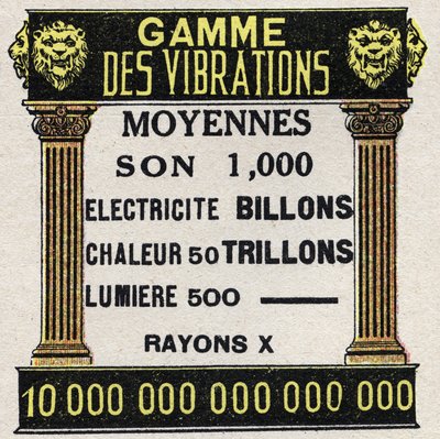 エーテル（物質）：音、電気、熱、光、X線などの平均的な振動の範囲。1925年の匿名のイラスト。個人蔵。 作： Anonymous Anonymous