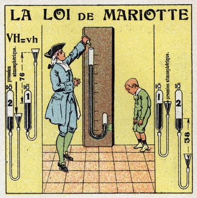 ガス圧：大気圧に関するMariotteの法則（Edme Mariotte, 1620-1684年頃）。1925年の匿名のイラスト。個人蔵。 作： Anonymous Anonymous