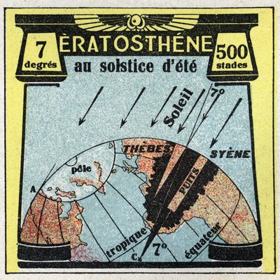 光の伝搬。ギリシャのエラトホステネ（紀元前3世紀）は、夏至の日の太陽の影を利用して地球の半径を計算した。1925年の匿名のイラスト。個人蔵。 作： Anonymous Anonymous
