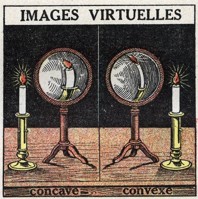 光の反射：凹面鏡（左）と凸面鏡（右）による仮想イメージ。1925年の匿名のイラスト。個人蔵。 作： Anonymous Anonymous