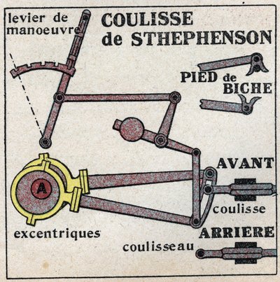 機関車。ジョージ・ステファンソン（1781-1848）が開発した、スライドによる機関車の前進・後退。1925年の匿名のイラスト。個人蔵。 作： Anonymous Anonymous