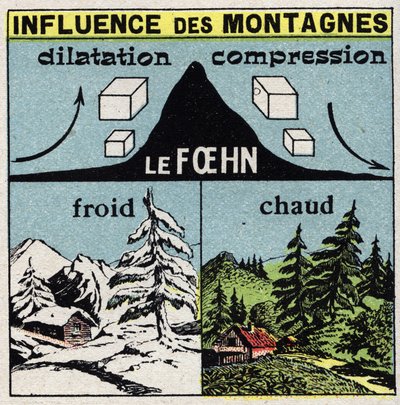 気象学：風に対する山の影響（foehn）。1925年の匿名のイラスト。個人蔵。 作： Anonymous Anonymous