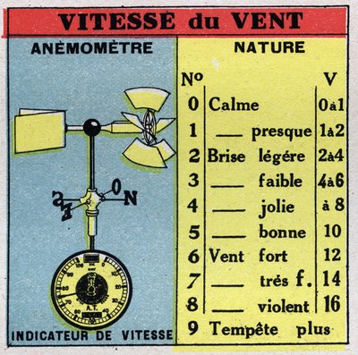 気象学：風速計で風速を測定する。1925年の匿名のイラスト。個人蔵。 作： Anonymous Anonymous