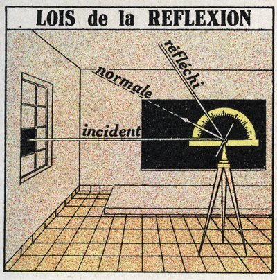 光の反射：反射の法則。1925年の匿名のイラスト。個人蔵。 作： Anonymous Anonymous