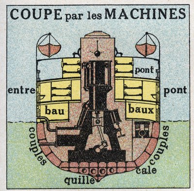 船と船：機械による車輪を持つ船の断面図。1925年の匿名のイラスト。個人蔵。 作： Anonymous Anonymous