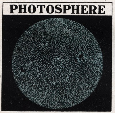 スペクトル解析：太陽の組成太陽の表面は光球と呼ばれる。1925年の匿名のイラスト。個人蔵。 作： Anonymous Anonymous