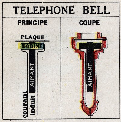 電話：Alexandre Graham Bell（1847-1922）による電話。1925年の匿名のイラスト。個人蔵。 作： Anonymous Anonymous