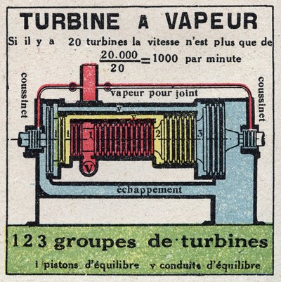 蒸気機械：蒸気タービンの断面図。1925年の匿名のイラスト。個人蔵。 作： Anonymous Anonymous