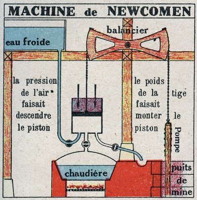 蒸気機関：トーマス・ニューコメン（1664-1729）の機械 1925年の匿名のイラスト。個人蔵。 作： Anonymous Anonymous