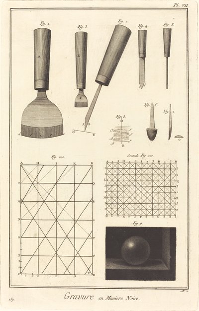 メゾチントでの彫刻: pl. Ⅶ 作： Antonio Baratta after A. J. de Fehrt