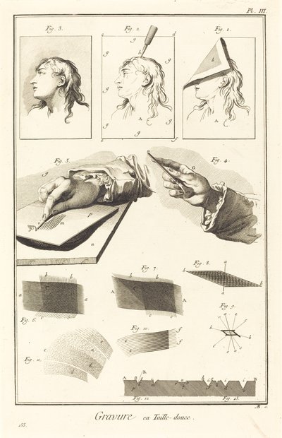 凹版彫刻: pl. Ⅲ 作： Antonio Baratta after A. J. de Fehrt