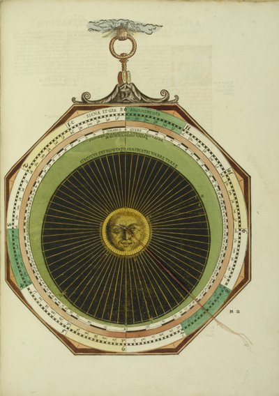 Astronomicum Caesar、1540 作： Apian