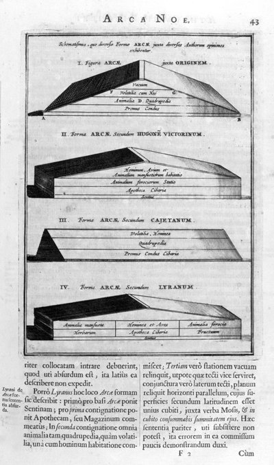 箱舟の説明、1675年 作： Athanasius Kircher