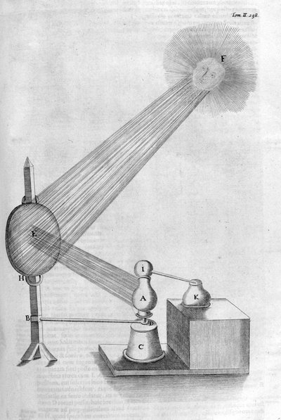 機械、1678 作： Athanasius Kircher