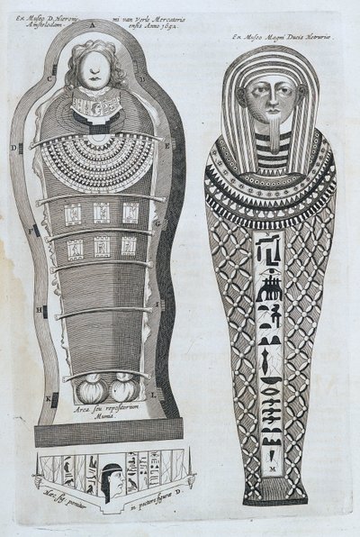 ミイラ - アタナセ・キルヒャーの「Sphynx mystagoga」にて 作： Athanasius Kircher