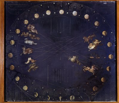 月の周期とさまざまな星座を表現した科学的なボード - Athanase Kircher 作： Athanasius Kircher