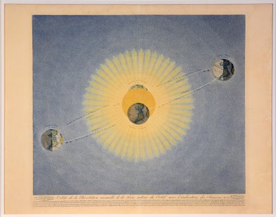 太陽の周りの地球の年次公転の軌道と、季節 no.2 の表示、 作： Auguste Henri Dufour